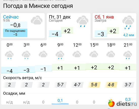 75 фото: Погода