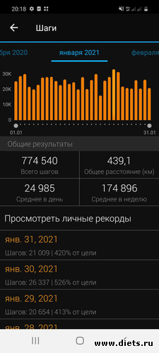 Январь 2021, альбом: Мой миллион