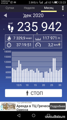 1 фото: Вес и шаги фото