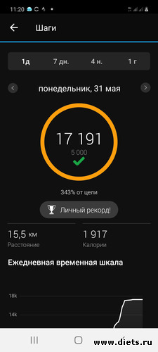 Шаги 31.05.2021, альбом: Мой миллион 2021