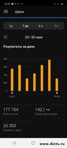 Шаги 24 - 30.05.2021, альбом: Мой миллион 2021