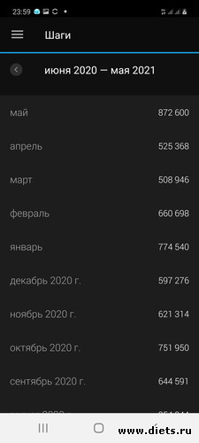 Шаги май 2021, альбом: Мой миллион 2021