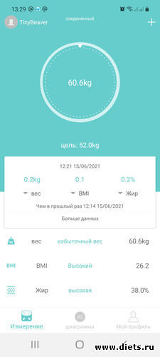 Взвешивание 15.06.2021, альбом: Дамы, к барьеру!