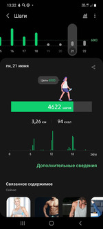 Участие в Шагательном марафоне 2 с большим стремлением.