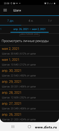 Шаги 26.04 - 02.05.2021 по дням, альбом: Мой миллион 2021