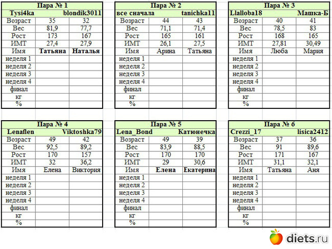 Типы данных c# table. C список пар. Полный список пар. Aca список пар. Коллекция list c#.