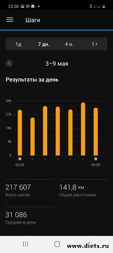 Шаги 02 - 09.05.2021, альбом: Мой миллион