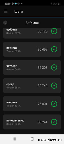 Шаги 02 - 09.05.2021 по дням1, альбом: Мой миллион