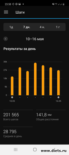 Шаги 10 - 16.05.2021, альбом: Мой миллион 2021