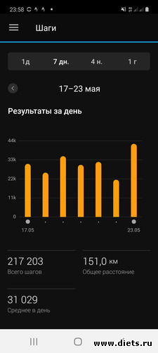 Шаги 17 - 23.05.2021, альбом: Мой миллион 2021