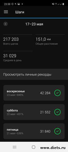 Шаги 17 - 23.05.2021 по дням2, альбом: Мой миллион 2021