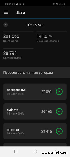 Шаги 10 - 16.05.2021 по дням2, альбом: Мой миллион 2021