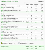 ��� �������  ������� 2 ����