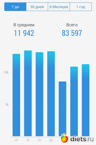 129 фото: ! Шаги