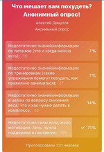 Гречневая диета 16 день.