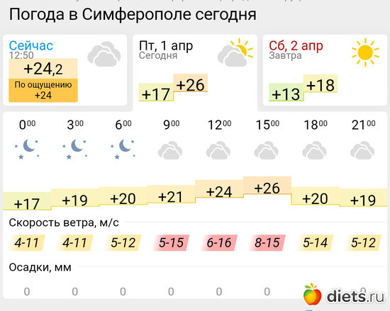 221 фото: Погода
