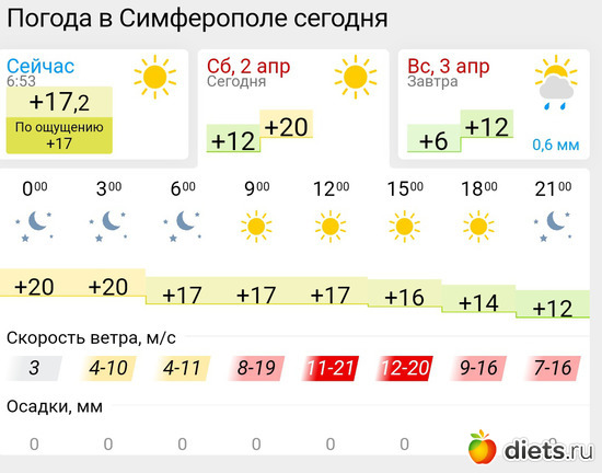 222 фото: Погода
