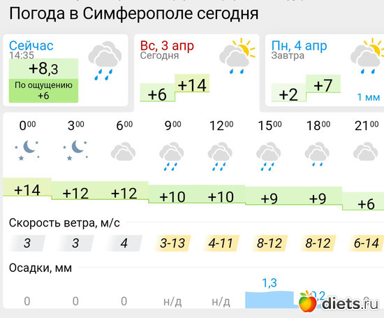 223 фото: Погода