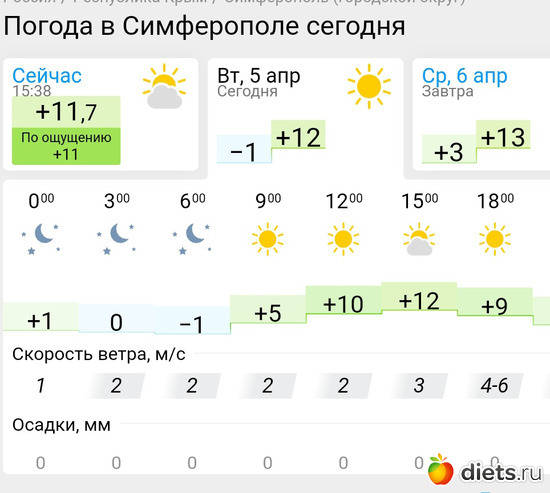 225 фото: Погода