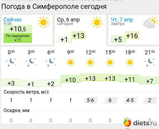 226 фото: Погода