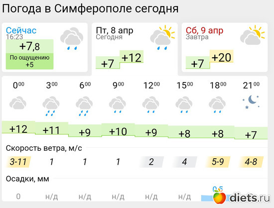 228 фото: Погода