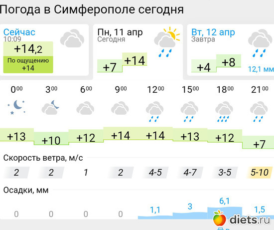 229 фото: Погода