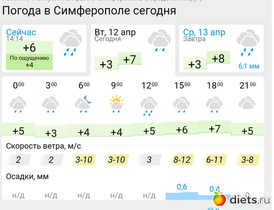230 фото: Погода