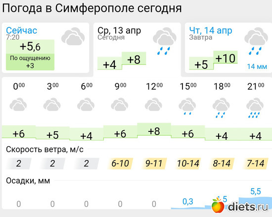 231 фото: Погода