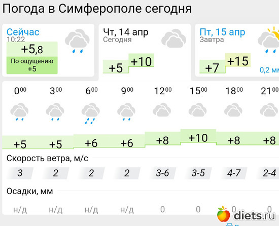 232 фото: Погода