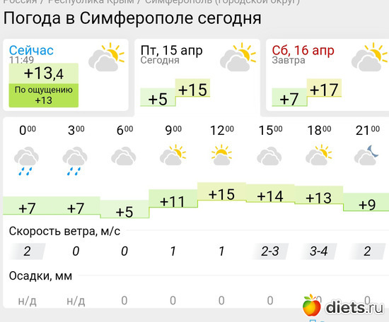 233 фото: Погода