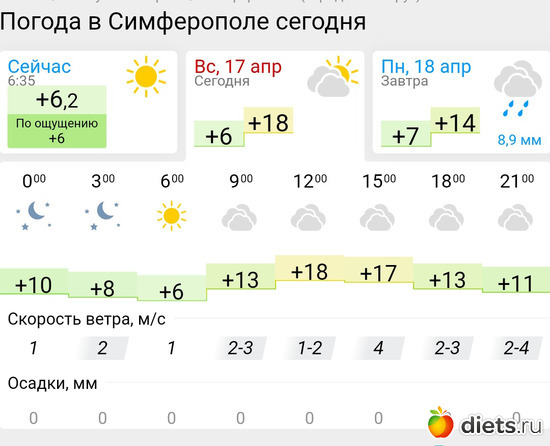 234 фото: Погода