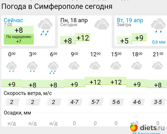 235 фото: Погода