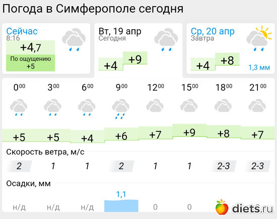 236 фото: Погода