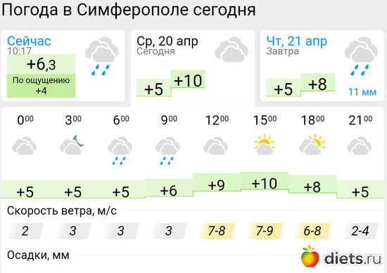 237 фото: Погода