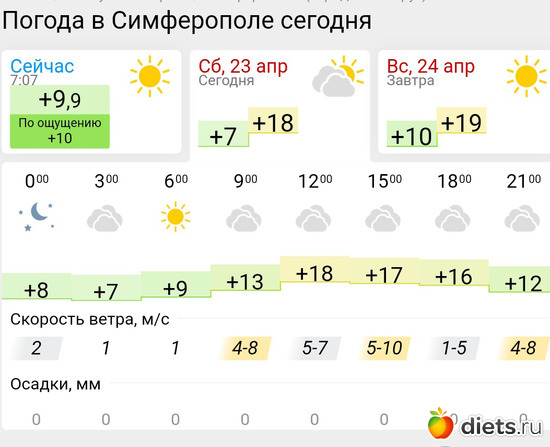 240 фото: Погода