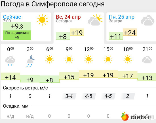 241 фото: Погода