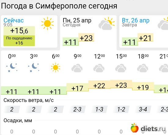242 фото: Погода