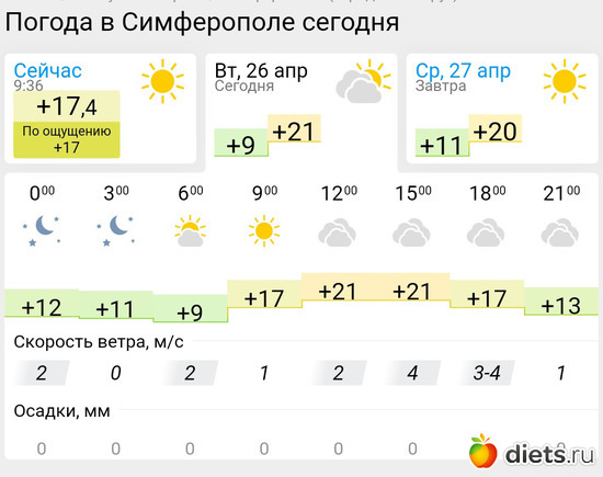 243 фото: Погода