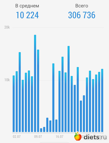 434 фото: ! Шаги