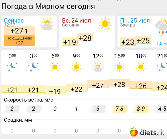 346 фото: Погода
