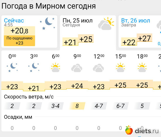 347 фото: Погода