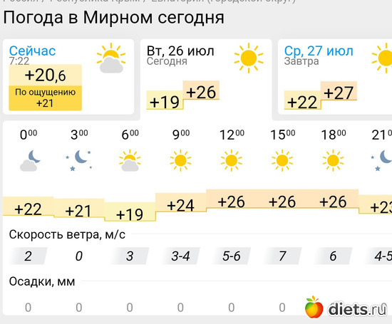 348 фото: Погода