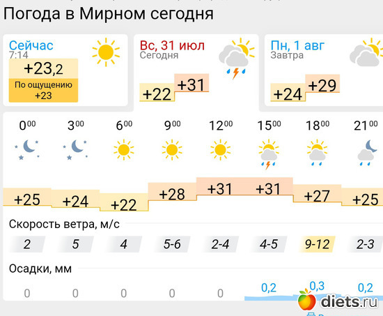 353 фото: Погода