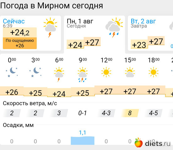354 фото: Погода