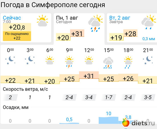 355 фото: Погода