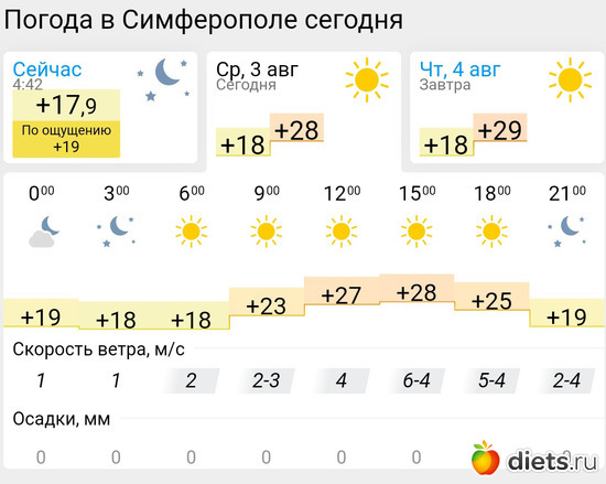 357 фото: Погода