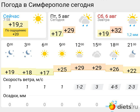 359 фото: Погода