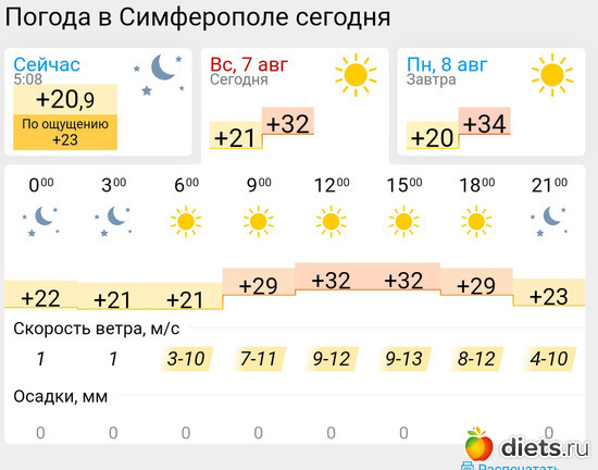 361 фото: Погода