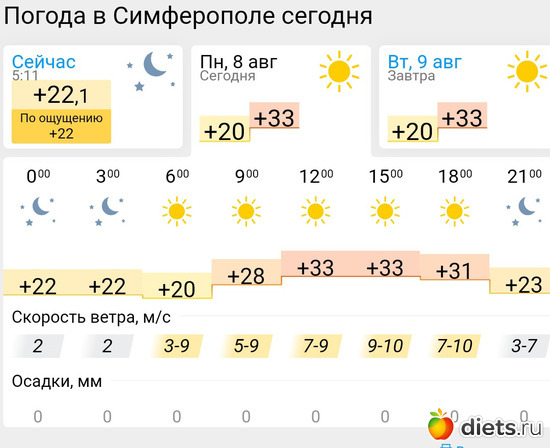 362 фото: Погода
