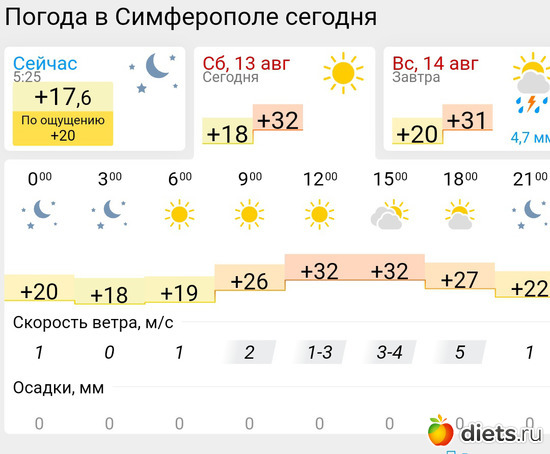 367 фото: Погода